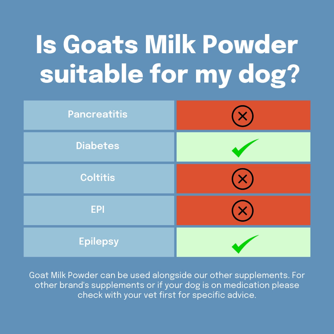 Goats Milk Powder